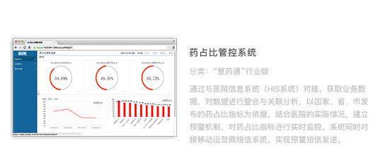 药占比管控、药占比指标